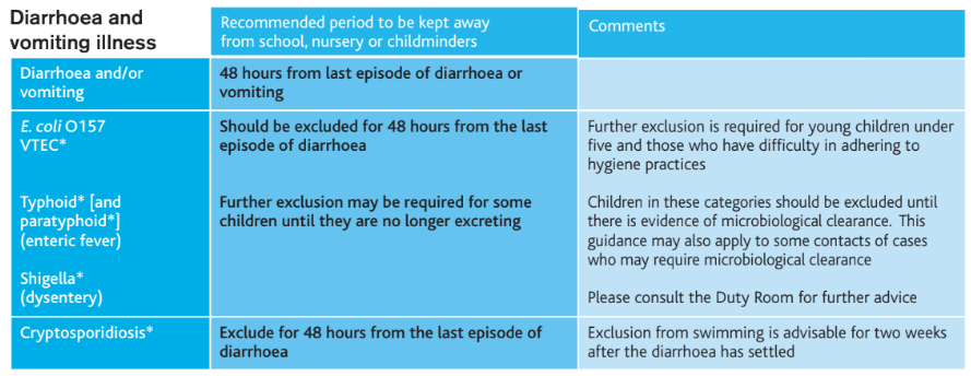 Advice on diarrhoea and vomiting illness