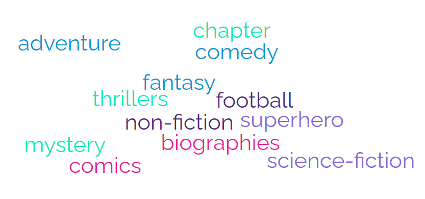 mindmap of book genres