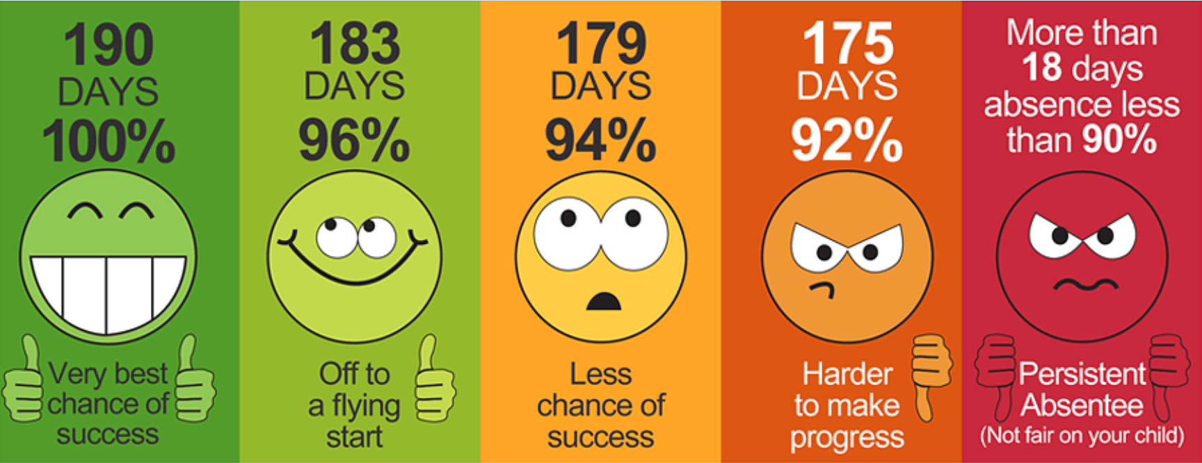 Attendance scale