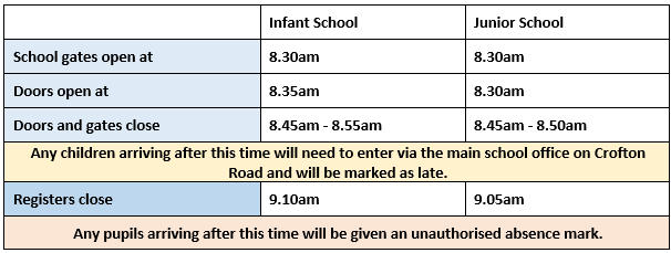 School timings of the day