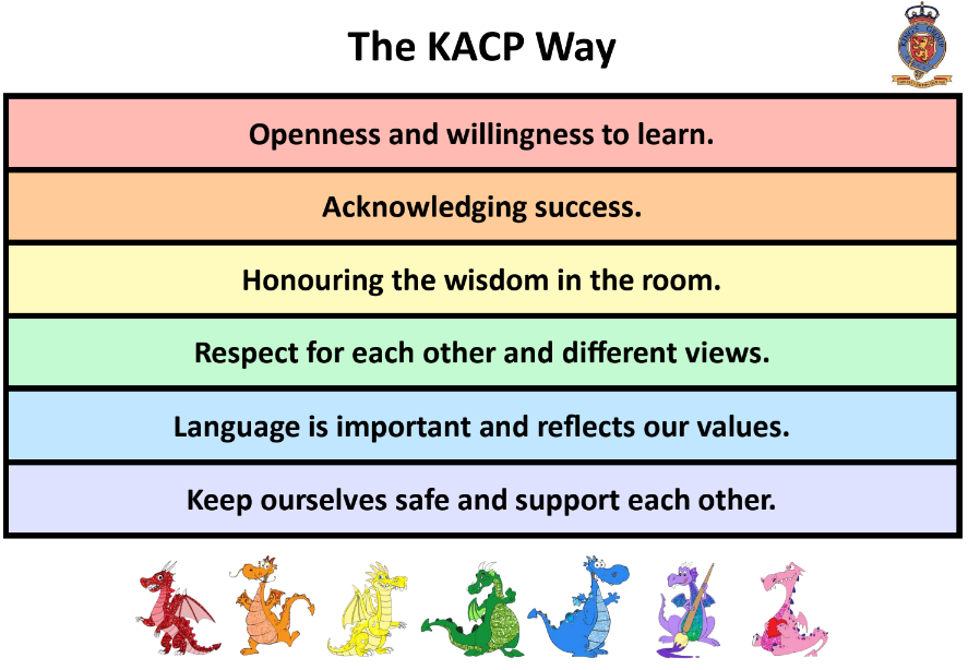 The KACP Way