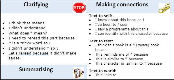 Upper Key Stage 2 Destination reader learning behaviour stems