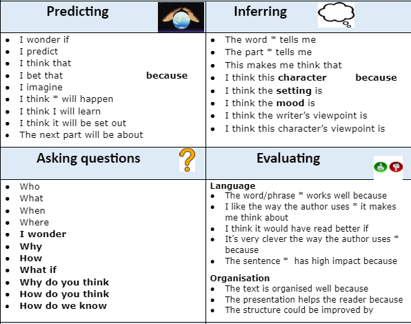 Upper Key Stage 2 Destination reader learning behaviour stems