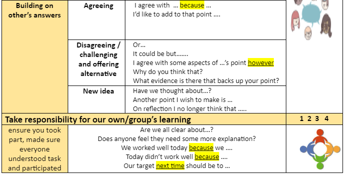 Destination reader learning behaviour stems