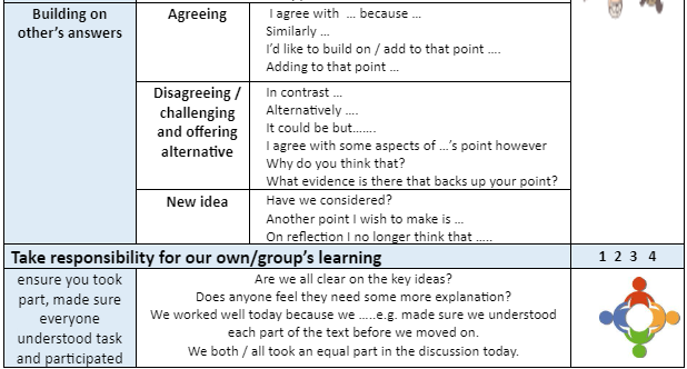 Upper Key Stage 2 Destination reader learning behaviour stems