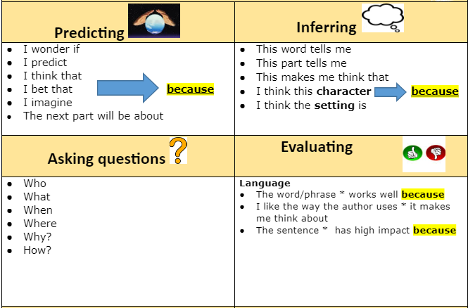 Destination reader learning behaviour stems